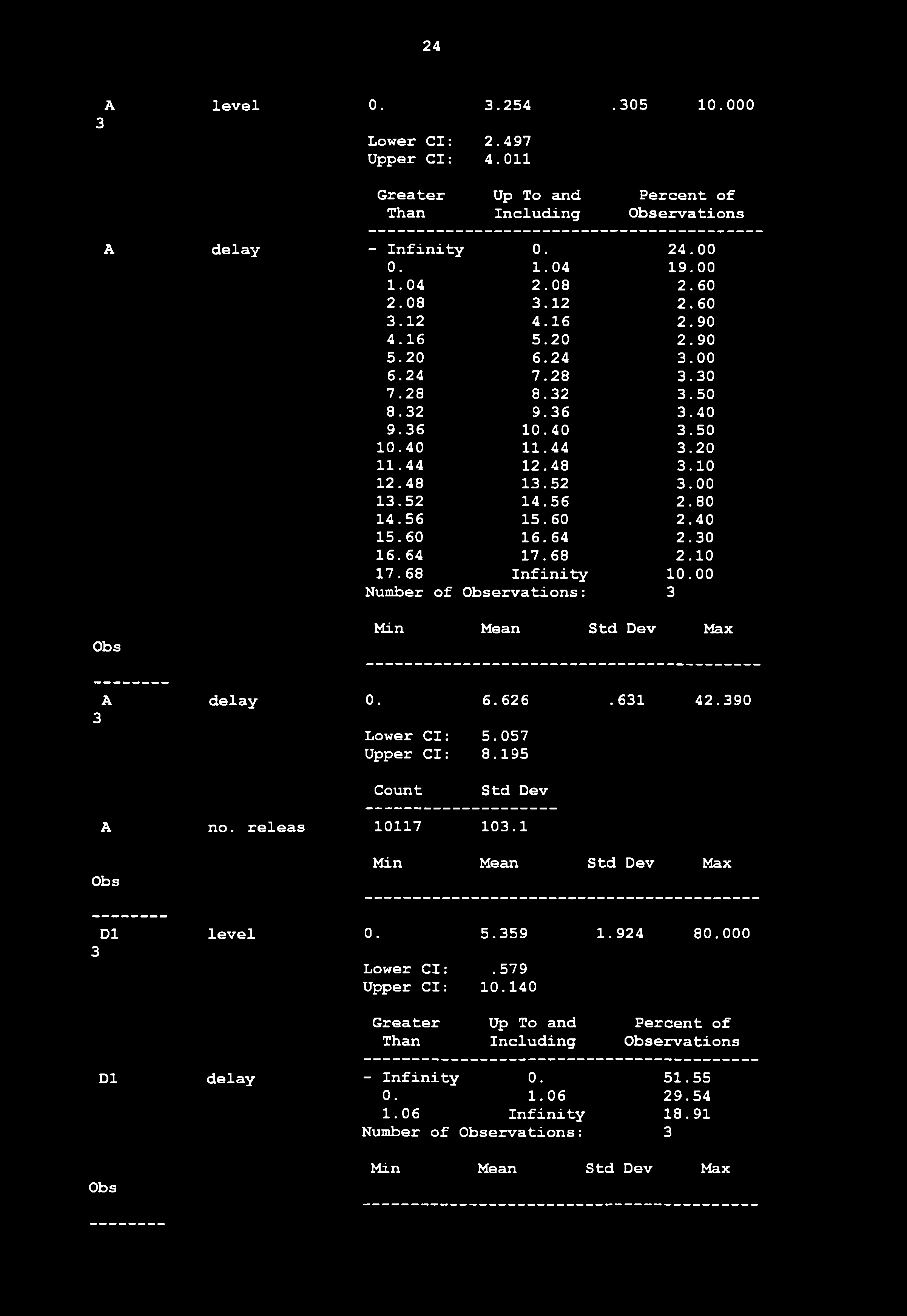 68 2.10 17.68 Infinity 10.00 Number of ervations: A delay 0. 6.626.61 42.90 Lower Cl: 5.057 Upper Cl: 8.195 A no. releas 10117 10.1 D1 level 0. 5.59 1.924 80.