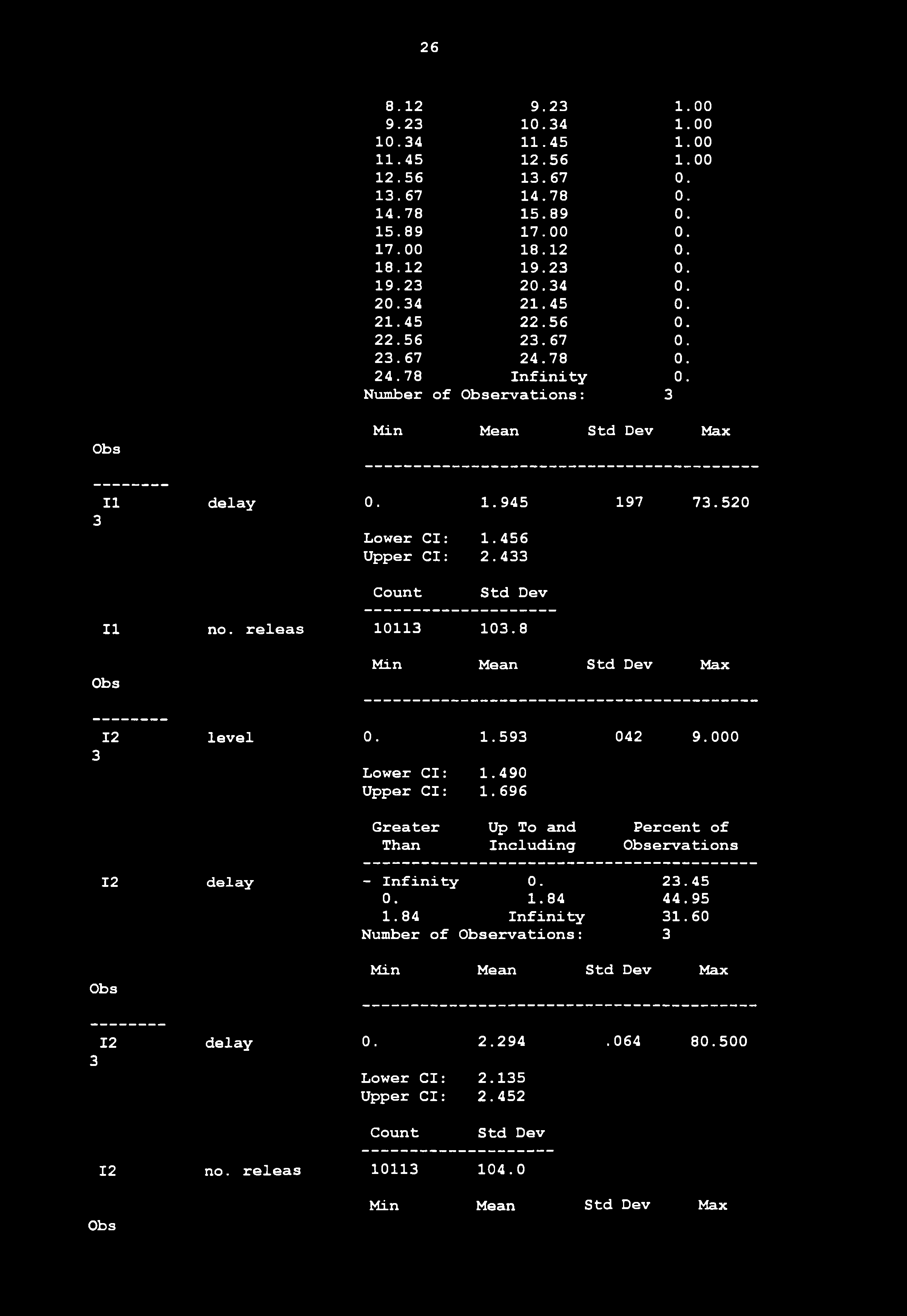 releas 1011 10.8 12 level 0. 1.59 042 9.000 Lower Cl: 1.490 Upper Cl: 1.696 Than Including ervations 12 delay - Infinity 0. 2.45 0. 1.84 44.95 1.84 Infinity 1.