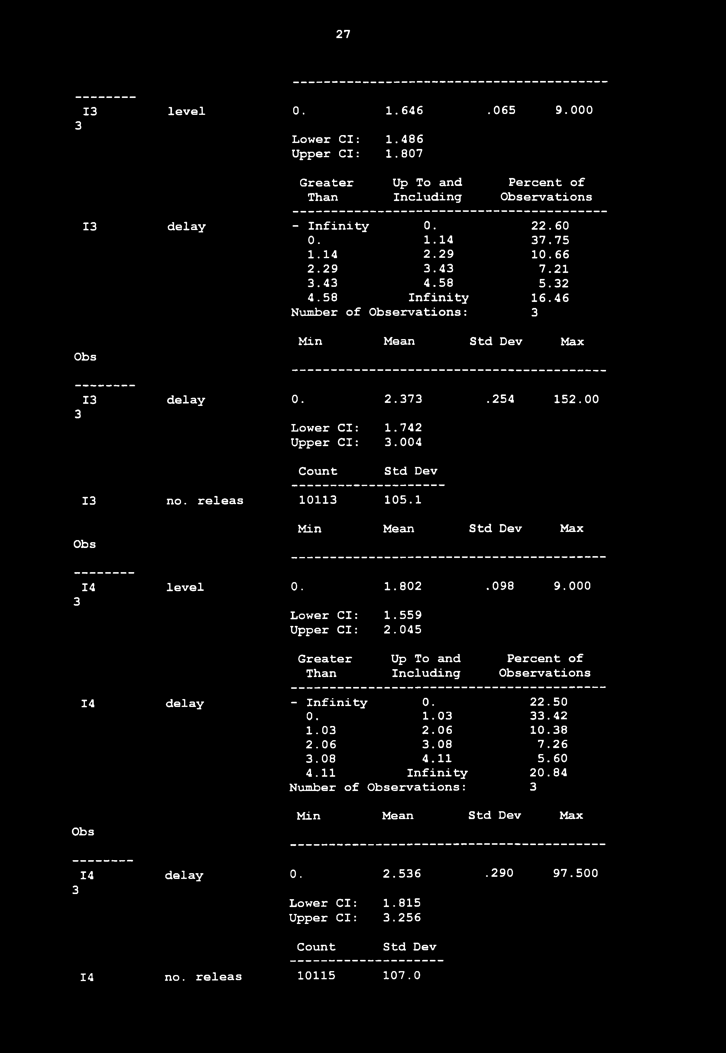 27 1 level 0. 1.646.065 9.000 Lower Cl: 1.486 Upper Cl: 1.807 Than Including ervations 1 delay - Infinity 0. 22.60 0. 1.14 7.75 1.14 2.29 10.66 2.29.4 7.21.4 4.58 5.2 4.58 Infinity 16.