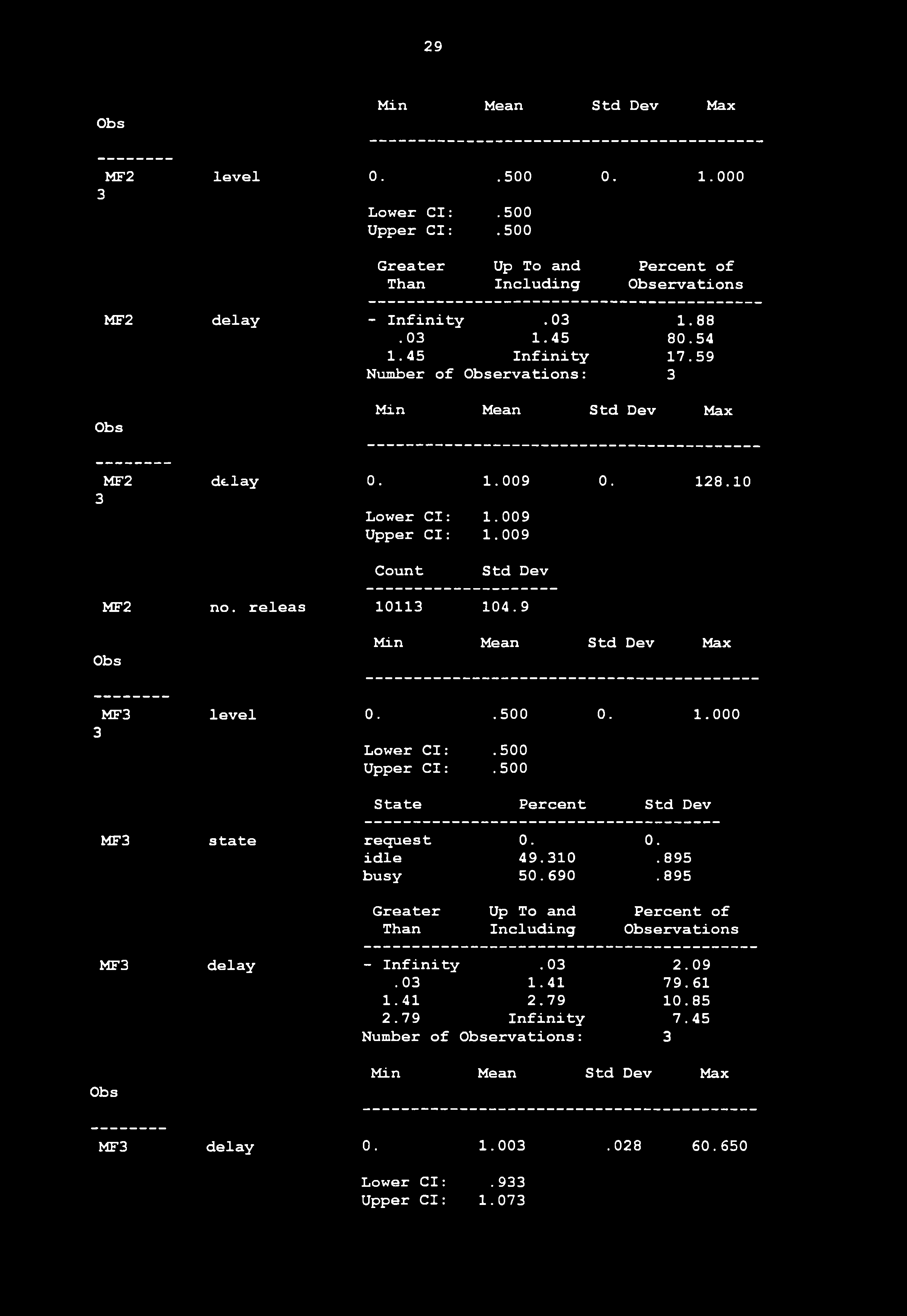 500 Upper Cl:.500 State Percent MF state request 0. 0. idle 49.10.895 busy 50.690. 895 Than Including ervations MF delay - Infinity.0 2.09.0 1.