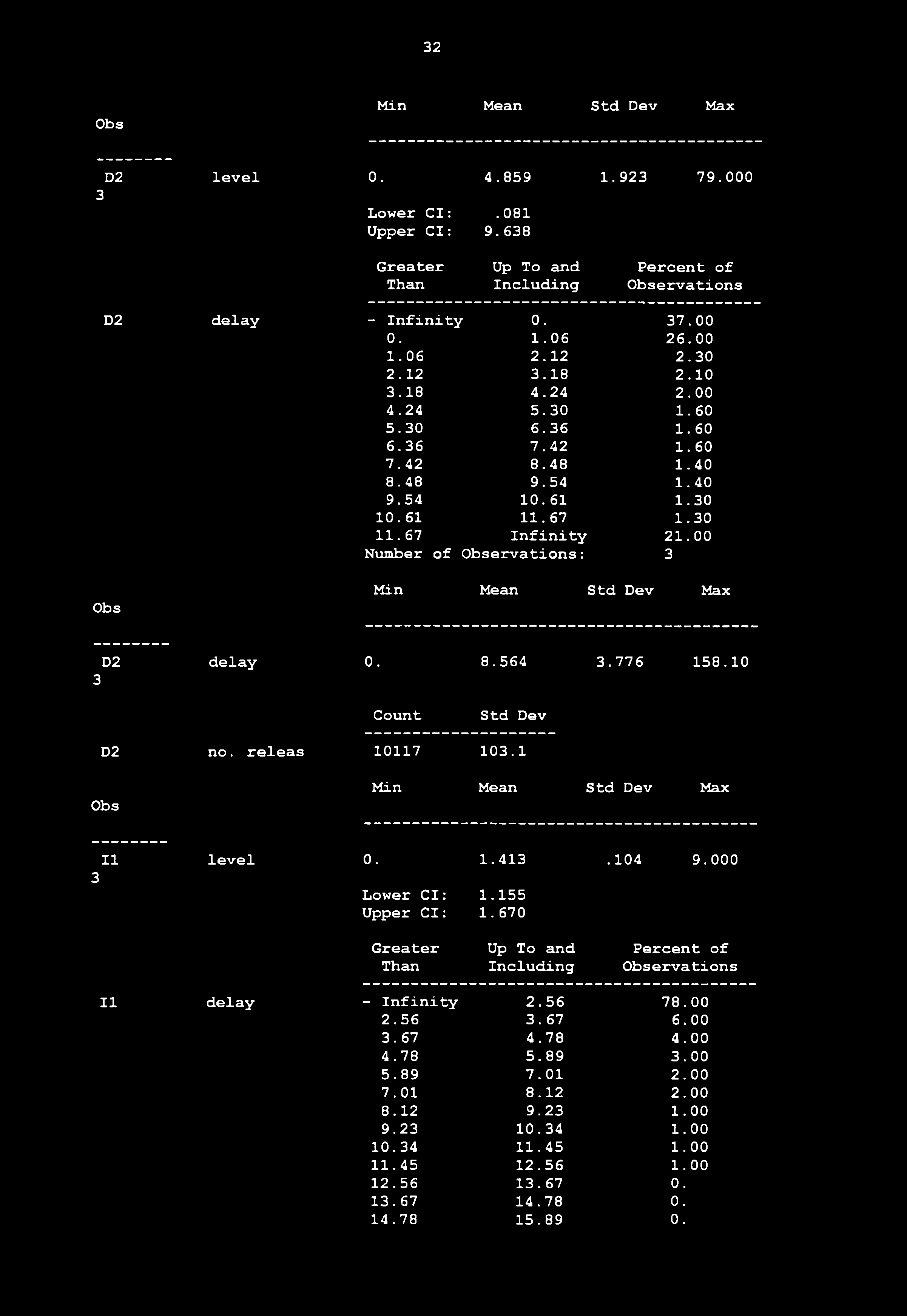 10 D2 no. releas 10117 10.1 11 level 0. 1.41.104 9.000 Lower Cl: 1.155 Upper Cl: 1.670 Than Including ervations 11 delay - Infinity 2.56 78.00 2.56.67 6.00.67 4.78 4.00 4.