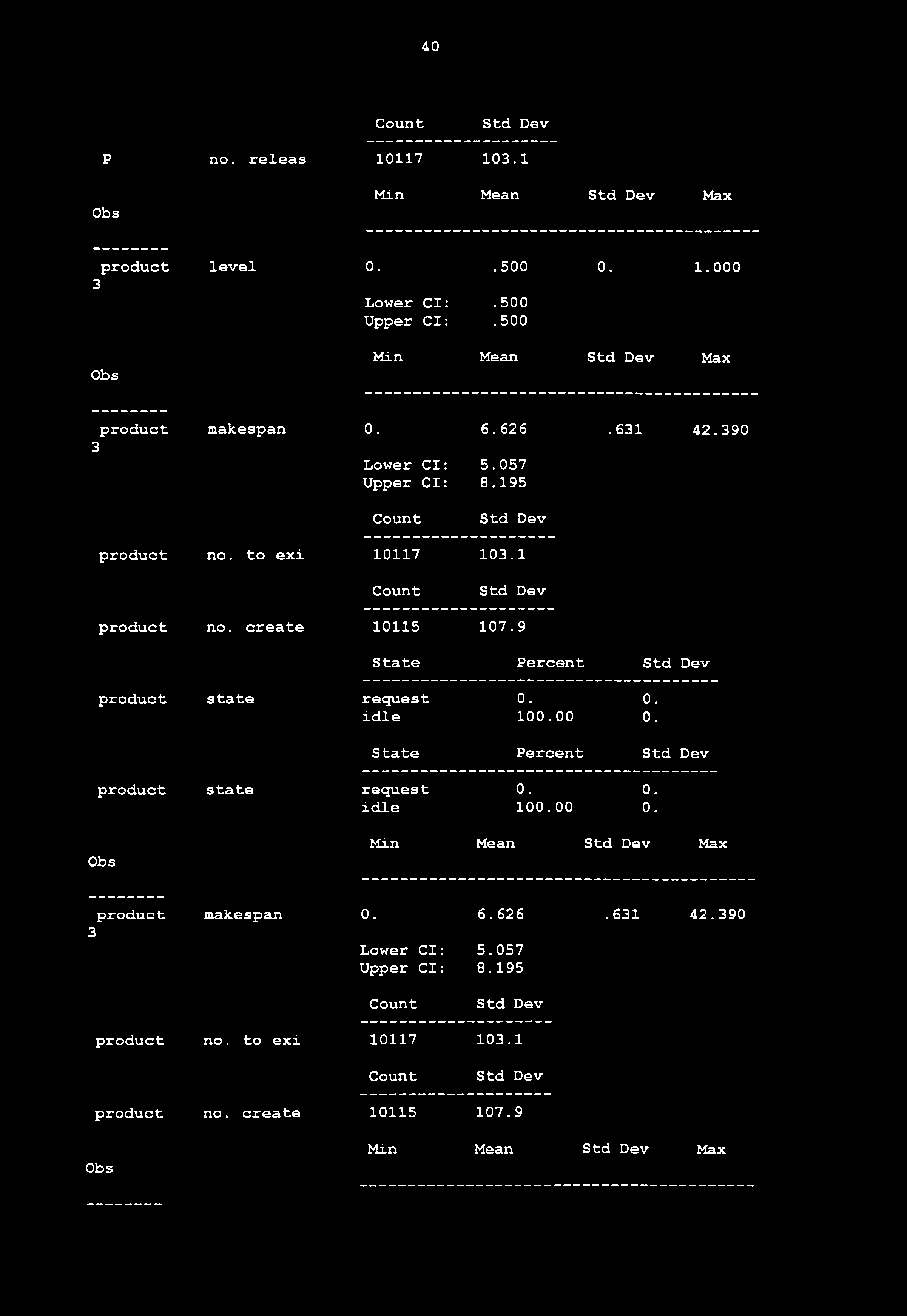 40 P no. releas 10117 10.1 product level 0..500 0. 1.000 Lower Cl:.500 Upper Cl:.500 product makespan 0. 6.626. 61 42.90 Lower Cl: 5.057 Upper Cl: 8.195 product no. to exi 10117 10.1 product no.