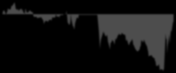 983 Average Daily Trade Value ( mil.). % of the ATHEX A.D.T.V..2 s & Returns 29/1/216 3/11/215 31/8/215 3/1/215 Index Activity Historical Prices 1,949.99 1,688.56 2,8.51 2,432.