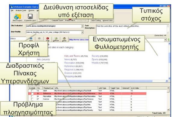 Information Scent Evaluation Tool Εργαλείο αυτόματου ελέγχου πλοηγησιμότητας