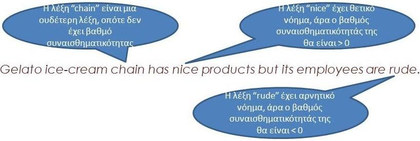 το ςύςτημα του προηγούμενου πειρϊματοσ.