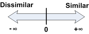 12 Το Πολυδιάςτατο Wald-Wolfowitz test (WW-test) Θεωρούμε δείγματα μεγέθους m και n αντίστοιχα, από κατανομές F x και F y και έστω N=m+n.