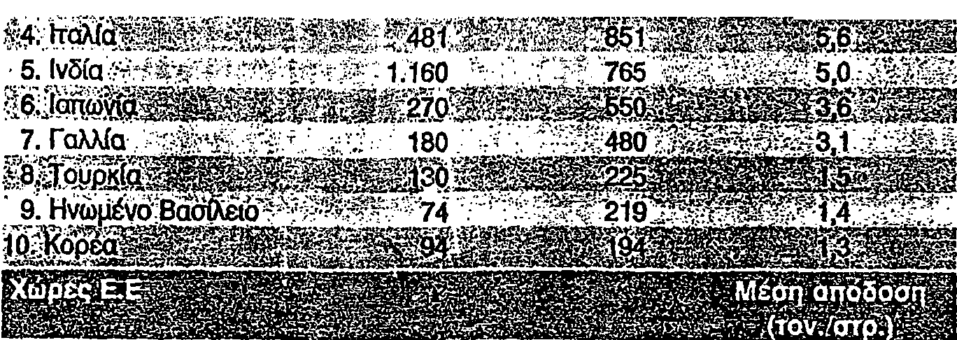 Σ ο υ η δ ία 1 3 ~ ~ 6 ' ~ ^4 r. V. ^,ί 2,2 1 2. 1 ρ λ α ν δ ί α. ί ί ί ^ Κ 1 - - 10 -* r j T 1 3.