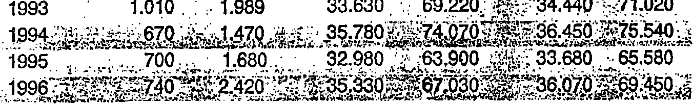 1980 ; ''' 1??. ΙΓΓ?^0 ^ - ' ^ ; ^ 2 ρ ρ ρ ί : ^ ^ ^ ^ 0 ^ 5. 0 2 ρ /. 1981 400 840 25.970 53.830 26.370 54.670 1982..600. ^520 2 6;ΐ90 ΐ^ ^ :3 0(# ν 26.790,.,. ^ 56.820 1983 650 ΐ.610 27.590 56.