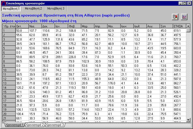 Στατιστική ανάλυση ιστορικών χρονοσειρών Η στατιστική ανάλυση των ιστορικών