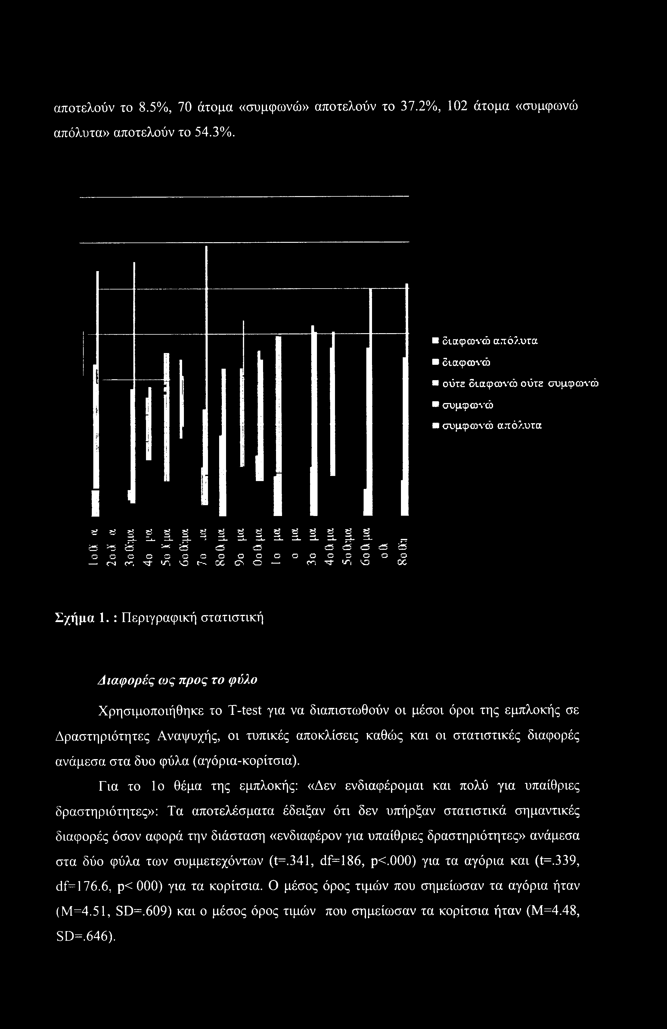 στατιστικές διαφορές ανάμεσα στα δυο φύλα (αγόρια-κορίτσια).