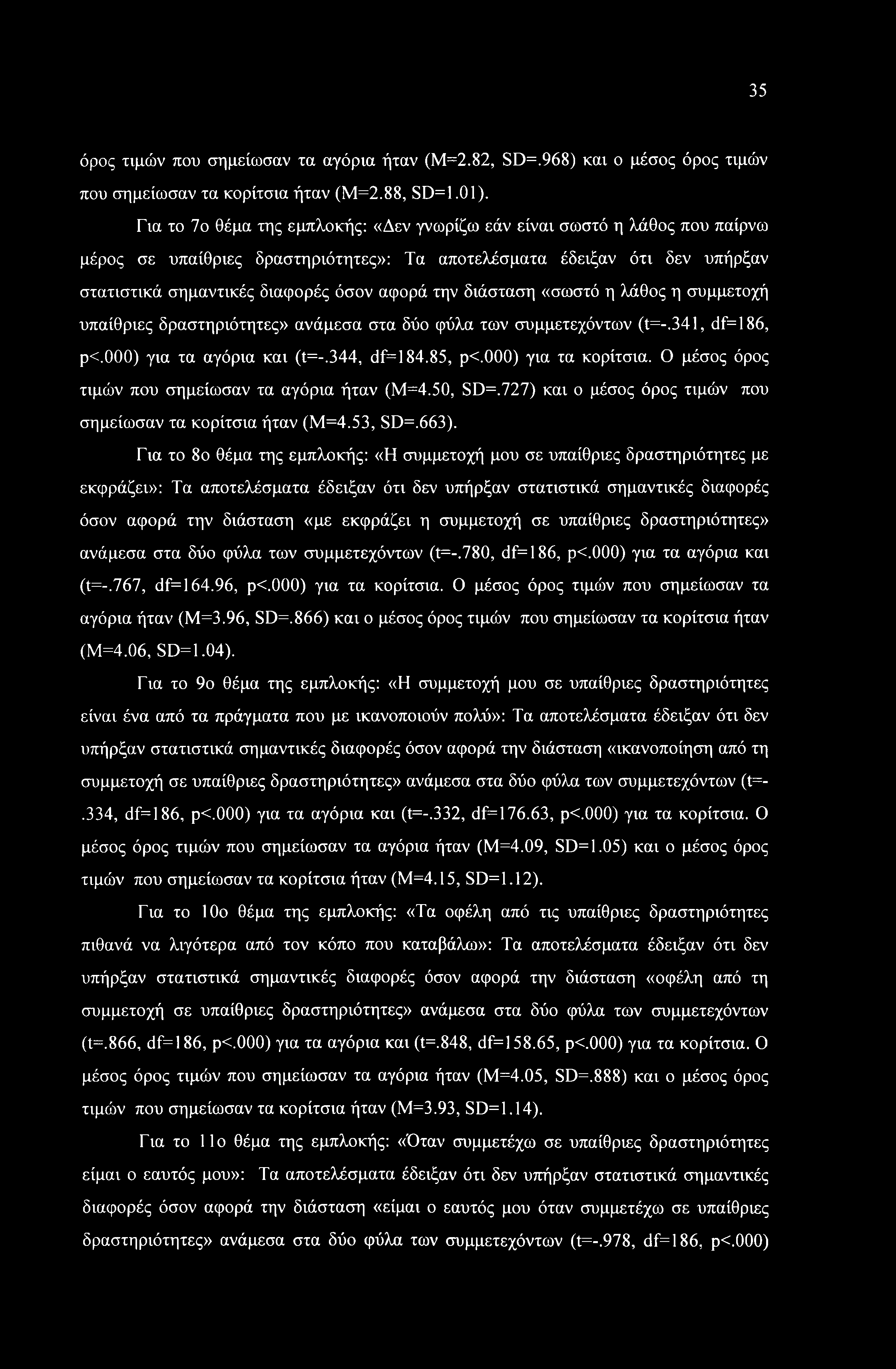 35 όρος τιμών που σημείωσαν τα αγόρια ήταν (Μ=2.82, SD=.968) και ο μέσος όρος τιμών που σημείωσαν τα κορίτσια ήταν (Μ=2.88, SD=1.01).