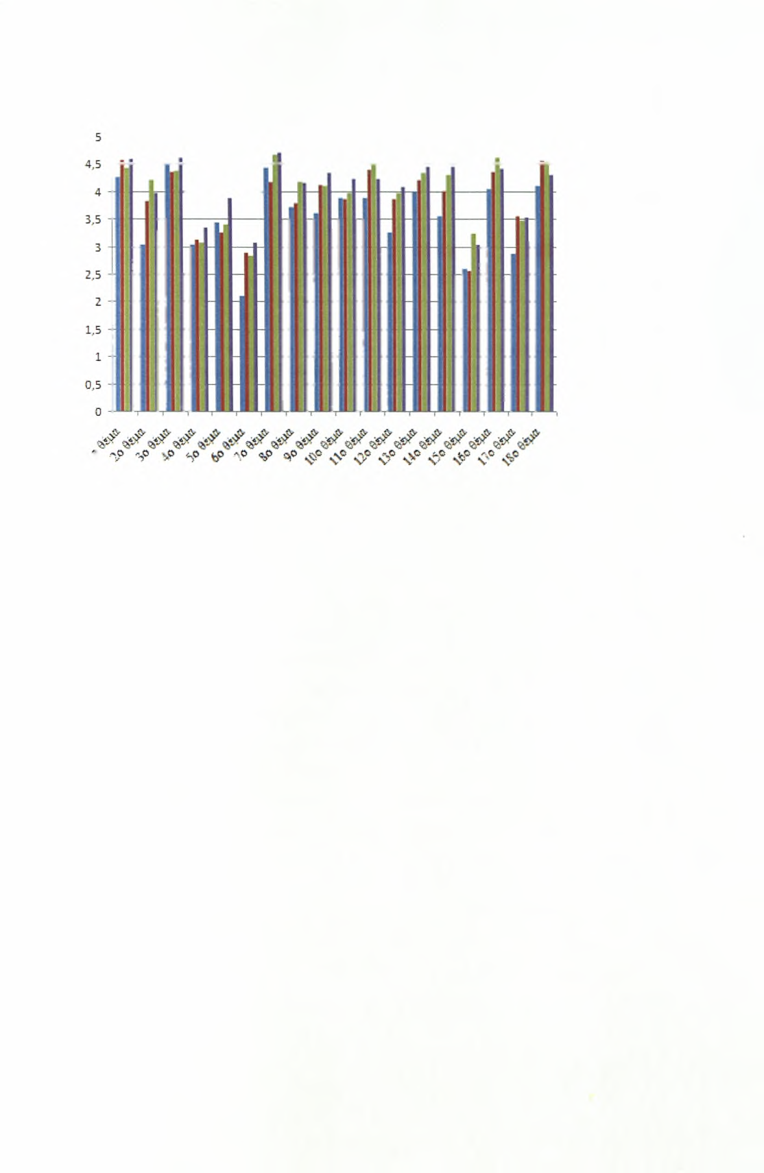 44 20 ετών 21-25 ετών 26-30 ετών 31 ετών και άνα> Vs Σχήμα 3.: Εμπλοκή σε Υ.Δ.