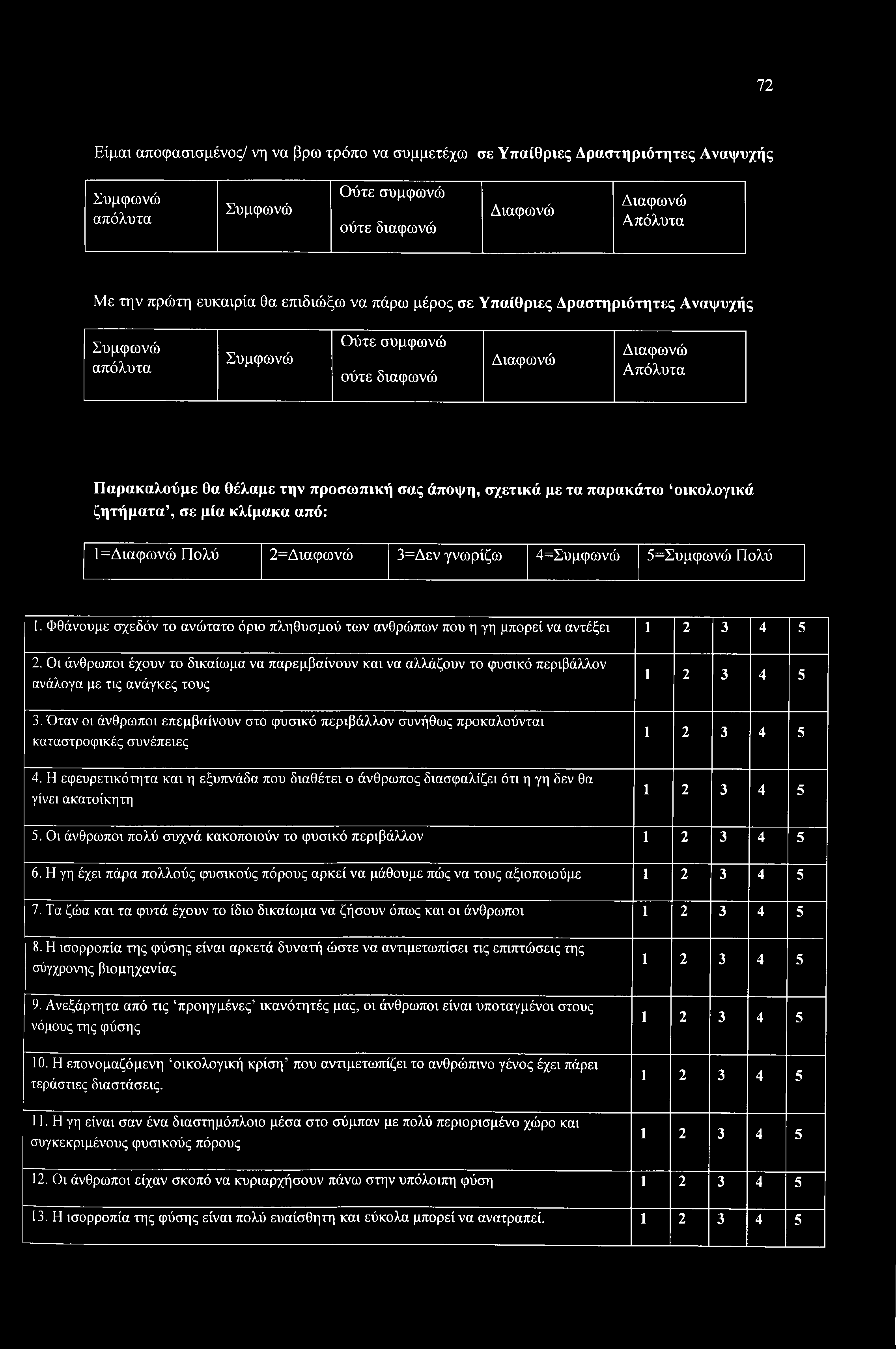 οικολογικά ζητήματα, σε μία κλίμακα από: 1 =Διαφωνώ Πολύ 2=Διαφωνώ 3=Δεν γνωρίζω 4=Συμφωνώ 5=Συμφωνώ Πολύ 1.