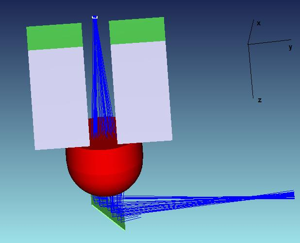 3.2.2 Interposer με πάχος 200μm. Στο παρακάτω σχήμα φαίνεται η μορφή της διάταξης σε 3D.. Εικόνα 3.2.5 : Τρισδιάστατη απεικόνιση της διάταξης με την βοήθεια του προγράμματος Zemax Συγκρίνοντας την εικόνα 3.