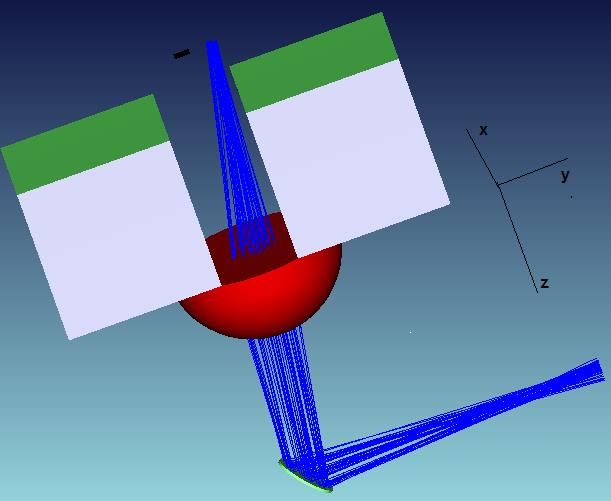 Εικόνα 4.4.4 : Η τρισδιάστατη εικόνα της τελικής διάταξης (parabolic mirror) Στην εικόνα αυτή φαίνεται πως δεν χάνονται καθόλου σχεδόν ακτίνες.