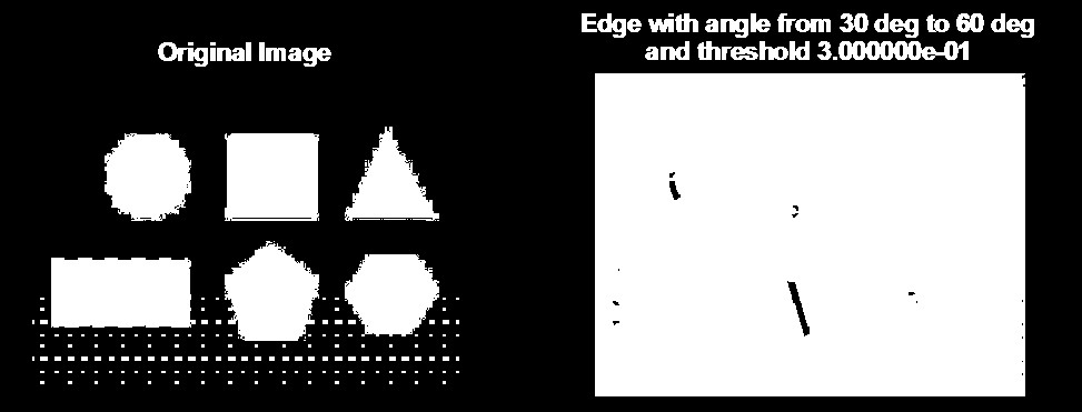 Εφαρμογές Αποτελέσματα Εφαρμόζουμε τη συνάρτηση oriented_edges στις εικόνες: shapes.