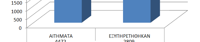 Ακαδημαϊκά Ιδρύματα, 26