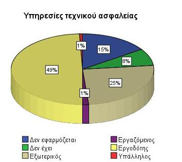 Στην ισχύουσα νομοθεσία δεν γίνεται αναφορά σε ΟΤΕ για τον φωτισμό. Υπάρχει αναφορά στον Ν. 3850/2010 σε ποιοτικά χαρακτηριστικά που πρέπει να πληροί ο φωτισμός στους χώρους εργασίας.