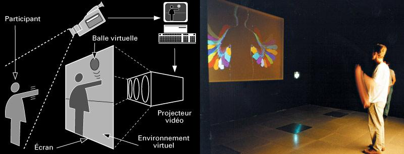 ΚΕΦΑΛΑΙΟ 1 Η Επαυξημένη Πραγματικότητα Στη συνέχεια, το 1975 ο Myron Krueger δημιουργεί το Videoplace το πρώτο σύστημα που εισάγει το στοιχείο της αλληλεπίδρασης με εικονικά αντικείμενα. Εικόνα 1.