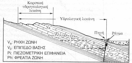 περίπτωση ανοιχτού στη θάλασσα παράκτιου καρστ, το υπόβαθρο µπορεί να βρίσκεται σε θετικό υψόµετρο.