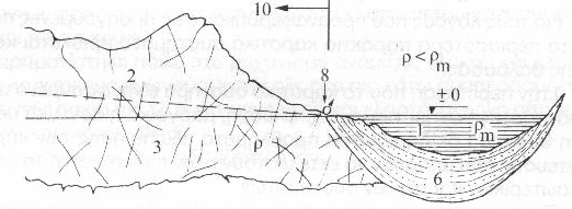 8δ) οι δυνατές απολήψεις είναι τα ρυθµιστικά αποθέµατα και ο σχεδιασµός των έργων υδροληψίας γίνεται µε τεχνοοικονοµικά κριτήρια.