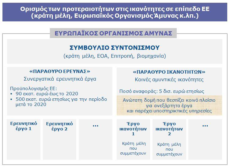 Το «παράθυρο έρευνας» και το «παράθυρο ικανοτήτων» θα είναι συμπληρωματικά αλλά διαφορετικά ως προς τη νομική τους φύση και τις πηγές χρηματοδότησης.