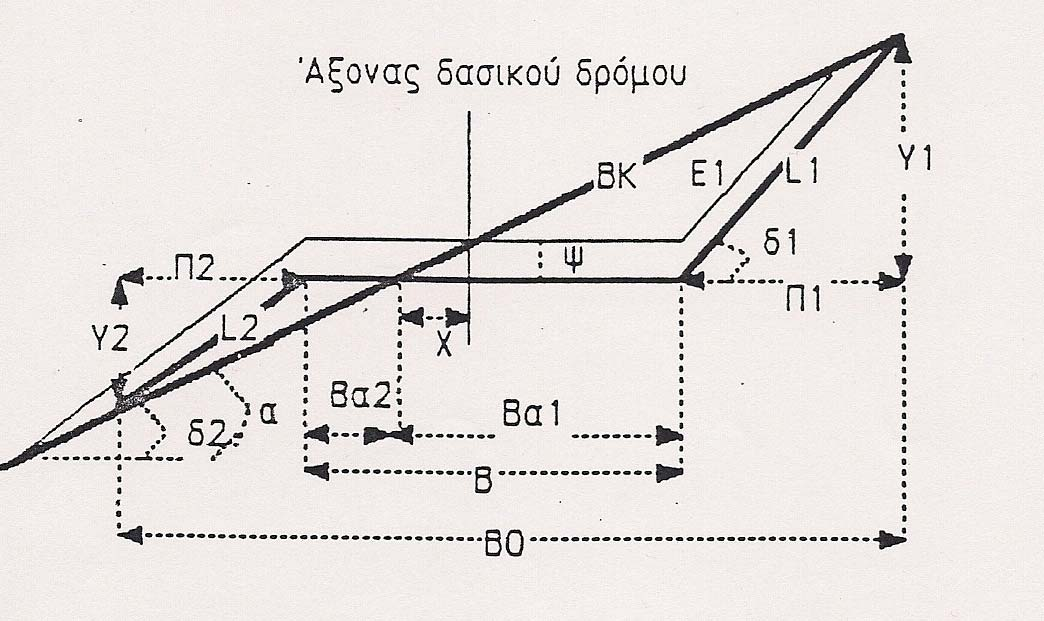 3.3.4 Μέθοδος σύνταξης προγράμματος Η/Υ για τη μέτρηση των όγκων εκχωμάτων 3.3.4.1 Υπολογισμός των στοιχείων των κατά πλάτος τομών χωρίς τη χάραξη της κατά μήκος τομής.