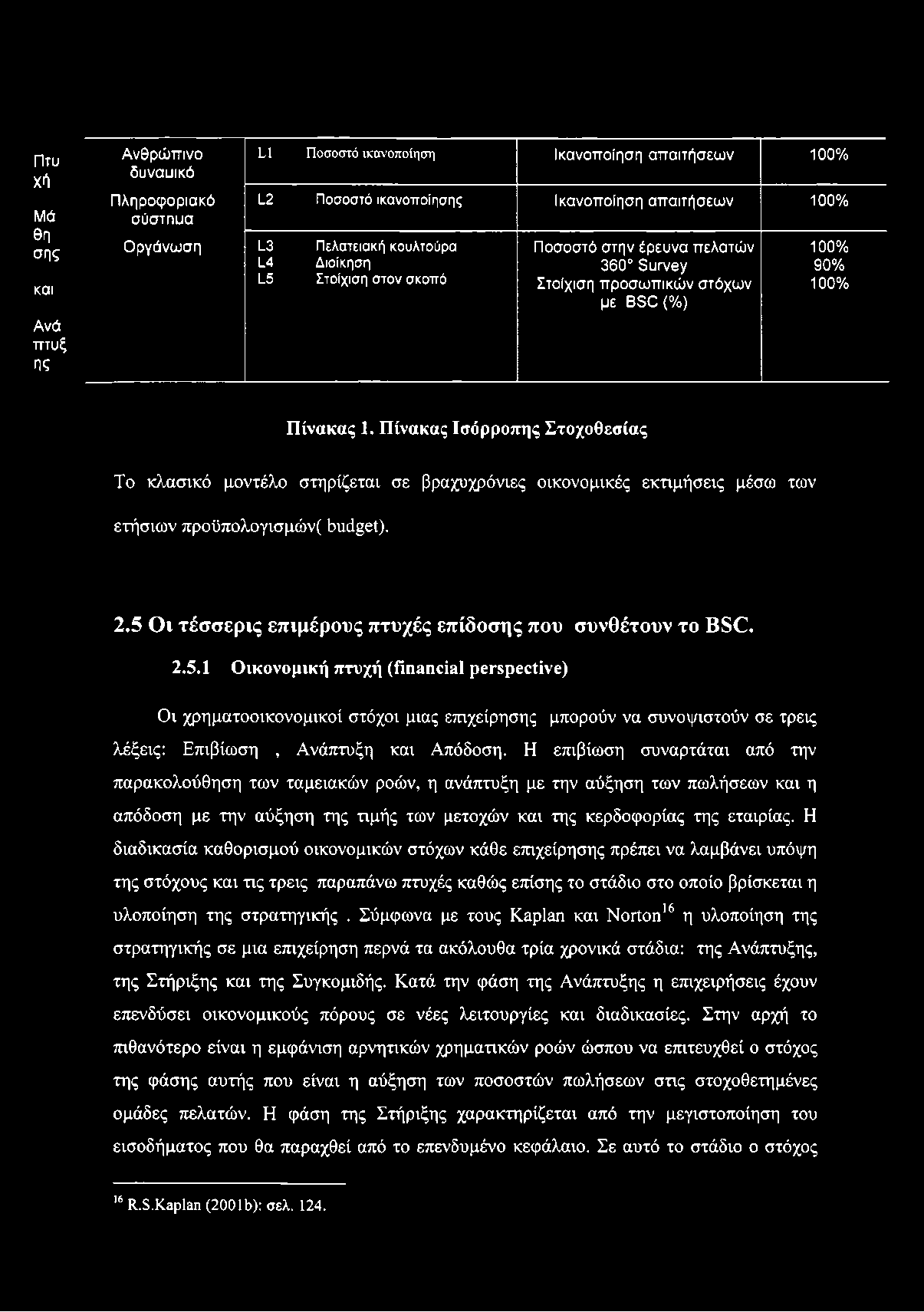 Η επιβίωση συναρτάται από την παρακολούθηση των ταμειακών ροών, η ανάπτυξη με την αύξηση των πωλήσεων και η απόδοση με την αύξηση της τιμής των μετοχών και της κερδοφορίας της εταιρίας.