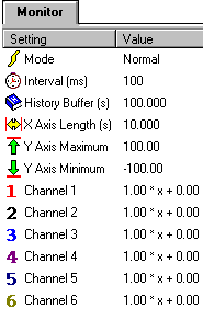 c. Aby sa monitorované parametre zobrazili v okne monitora musíme potvrdiť tlačidlom (12.) v štandardnom paneli Obr.3.7. Štandardný panel, čo nám umožní vykresliť aktívne parametre. d.