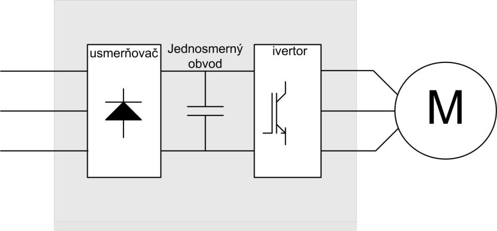 1. Opis meniča a moţnosti jeho vyuţitia 1.1 Opis meniča ABB priemyselné meniče sú navrhnuté s menovitými prúdmi ktoré môžu byť použité v priemyselných aplikáciách, vyžadujúce vysoké preťažiteľnosti.