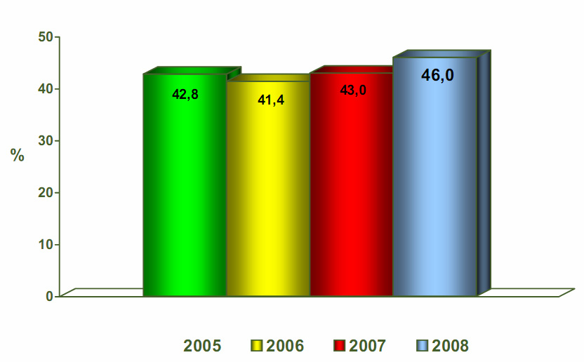 1.2.9 Χώροι κοινωνικής δικτύωσης To 58,8% των χρηστών που συµµετείχαν στην έρευνα χρησιμοποιεί κάποιο από τα site κοινωνικής δικτύωσης.