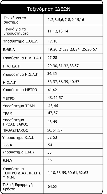 64. Η τελική εφαρμογή που θα χειρίζεται ο χρήστης θα μπορεί μέσω κάποιων λειτουργιών να στέλνει και να δέχεται δεδομένα από την εφαρμογή του υποσυστήματος ΚΕΝΤΡΟ ΔΙΑΧΕΙΡΙΣΗΣ Μ.