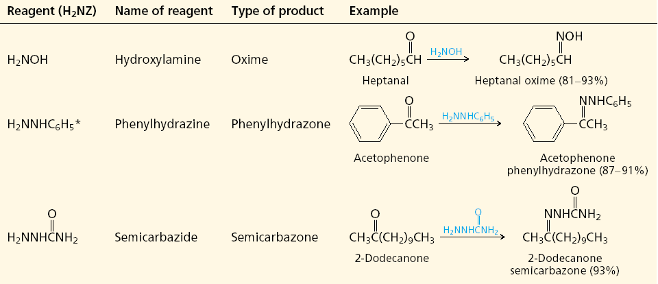 6. Reakcije sa derivatima amonijaka Derivat ( 2 NZ) Ime derivata Proizvod