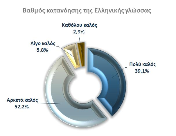 Παρ όλα αυτά, όπως φαίνεται και στην ανά Πράξη ανάλυση, στην Περιφέρεια της Ανατολικής Μακεδονίας Θράκης, 6 στους 10