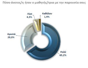 Ωστόσο, τα όποια προβλήματα παρατηρήθηκαν στην κατανόηση και έκφραση στην ελληνική γλώσσα, επιλύθηκαν με τη συμβολή