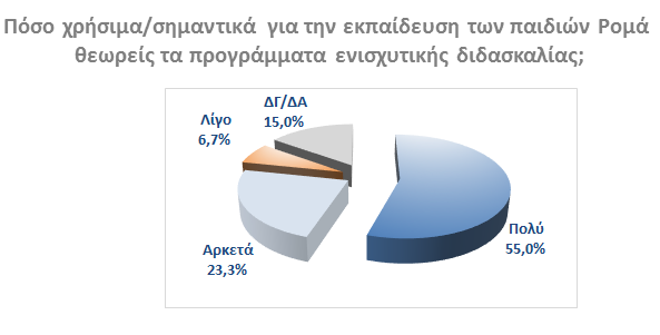 ποσοστά που παρατηρήθηκαν στην Κεντρική και Δυτική Μακεδονία.