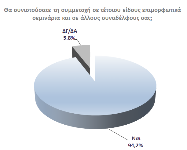 θετικά, όπως φαίνεται και από το διπλανό γράφημα.