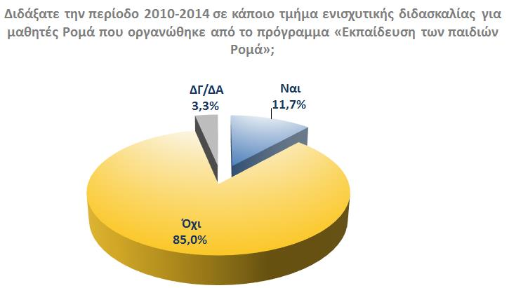 οργανώθηκε μέσω του Προγράμματος «Εκπαίδευση των παιδιών Ρομά».