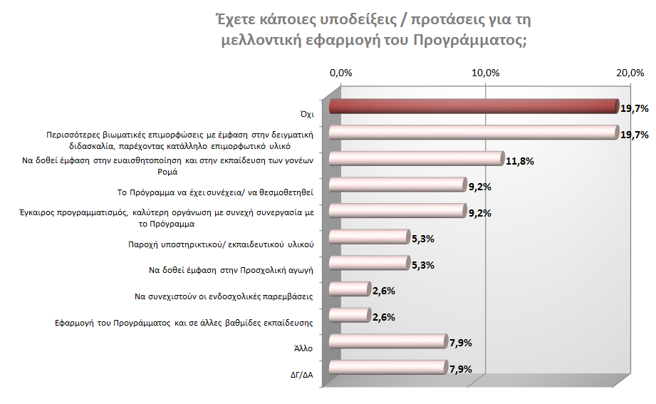 συνεργασίας της εκπαιδευτικής κοινότητας με τον Φορέα υλοποίησης του Προγράμματος.