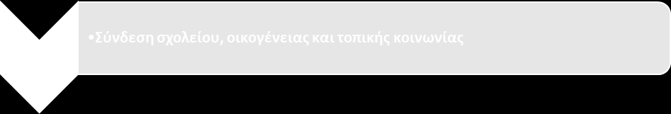 Προς την κατεύθυνση του μελλοντικού σχεδιασμού αντίστοιχων παρεμβάσεων, προτείνεται η υιοθέτηση της προσέγγισης που ακολουθήθηκε, ενώ θα πρέπει να αναζητηθούν τρόποι βιώσιμης συνέχισης του μοντέλου