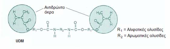 17 Ένα άλλο μονομερές είναι το διμεθακρυλικό παράγωγο της ουρεθάνης (urethane dimethacrylate UDMA) (Εικόνα 3) που χρησιμοποιήθηκε για να βελτιώσει τις ιδιότητες των συνθέτων ρητινών.