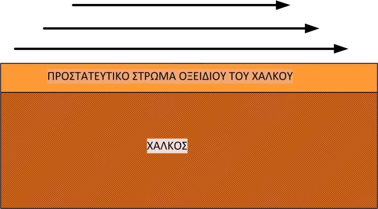 www.fantakis.gr 2 Ας πάρουμε το νήμα από την αρχή.