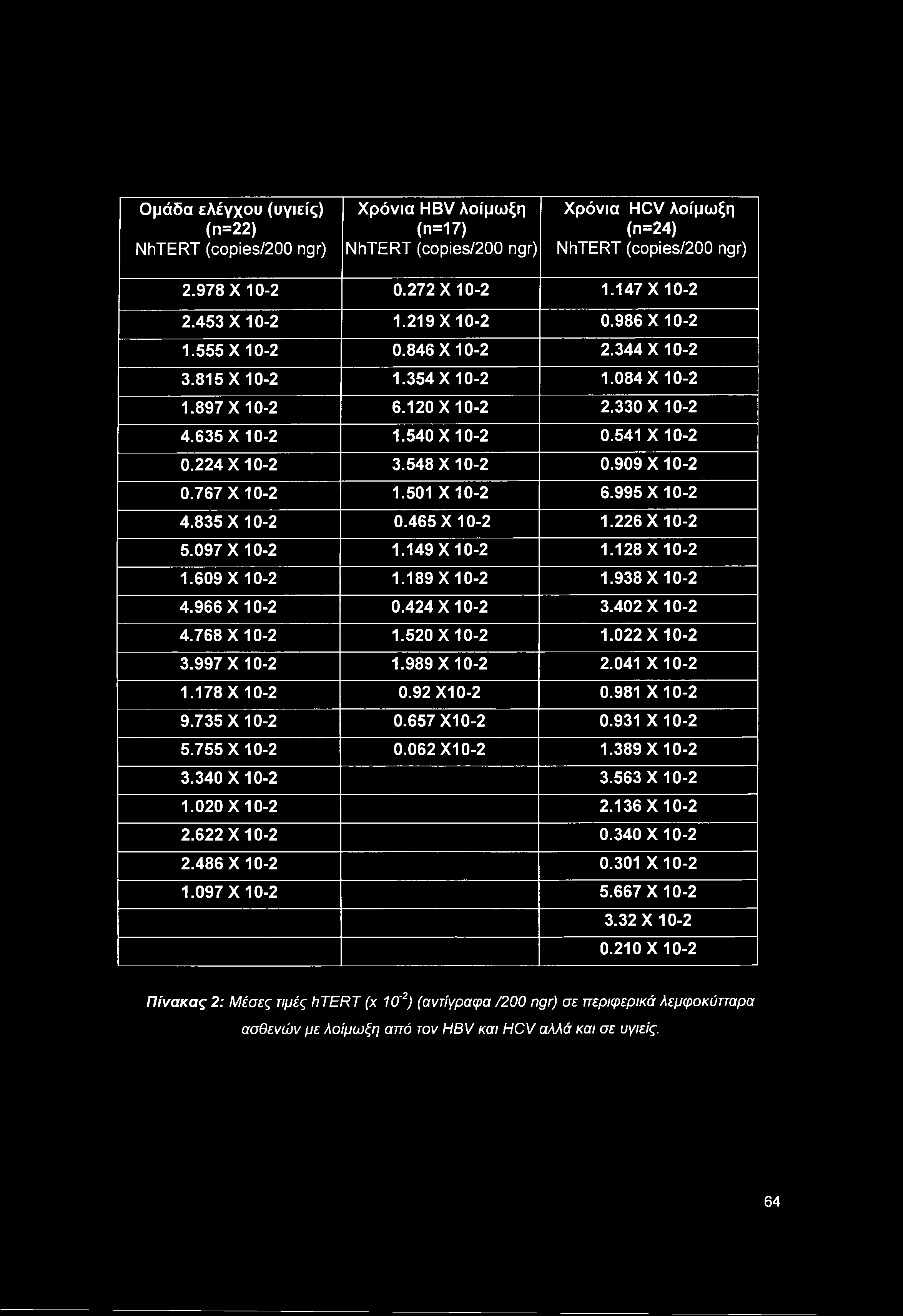 548X10-2 0.909X10-2 0.767 X 10-2 1.501 X 10-2 6.995X10-2 4.835 X 10-2 0.465X10-2 1.226 X 10-2 5.097 X 10-2 1.149X10-2 1.128 X 10-2 1.609 X 10-2 1.189X10-2 1.938 X 10-2 4.966X10-2 0.424X10-2 3.