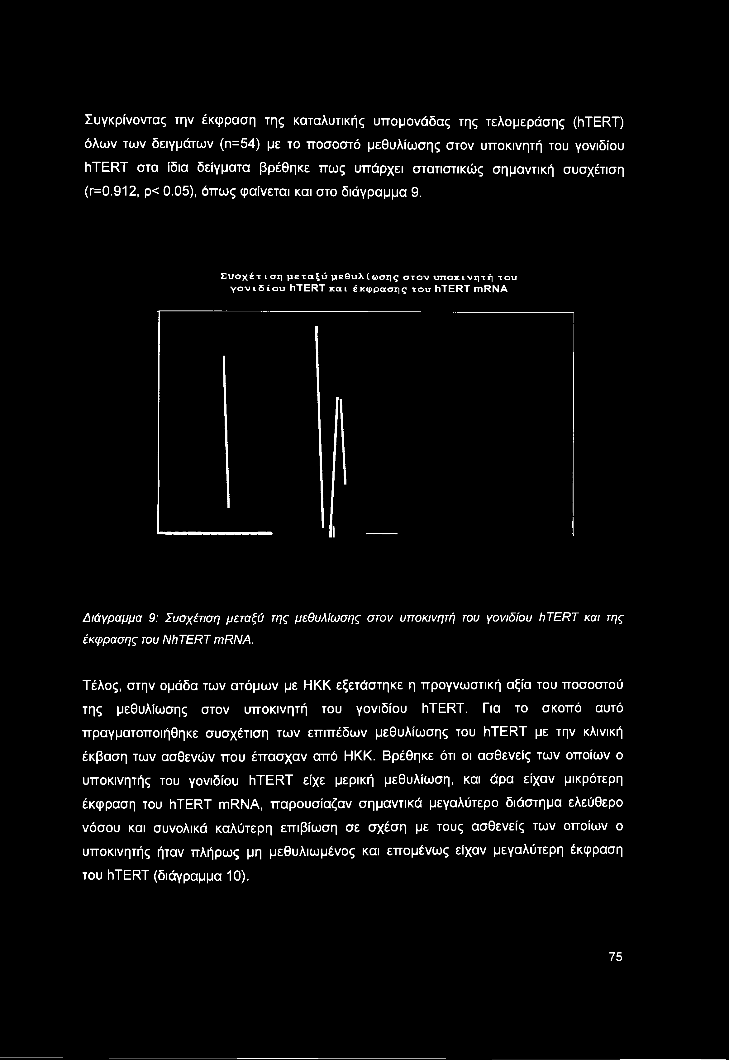 Για το σκοπό αυτό πραγματοποιήθηκε συσχέτιση των επιπέδων μεθυλίωσης του htert με την κλινική έκβαση των ασθενών που έπασχαν από ΗΚΚ.