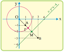 Είναι ( i+ ) = 6 i+ = 6 3 = 6 = Άρα ο ζητούμενος γεωμετρικός τόπος είναι κύκλος κέντρου Ο(0, 0) και ακτίνας ρ=. β.