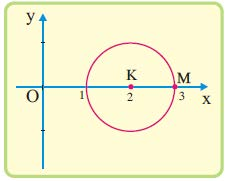 98 Β4. Προκύπτει εύκολα από το προηγούμενο σχήμα στο οποίο τοποθετήσαμε τον κύκλο του Β..ερωτήματος ή και με τριγωνική ανισότητα w + ( w) + w ή w w + w ή w + 3 ή w 4 0. Β. Η σχέση που μας δίνεται γράφεται ισοδύναμα: ( )( ) ( )( ) + = + = + =.