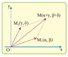 α+βi. Αν θέσουμε = α +βi, τότε το σημείο συμβολίζουμε Μ(). 6 Μ (α, β) μπορούμε να το Ένα καρτεσιανό επίπεδο του οποίου τα σημεία είναι εικόνες μιγαδικών αριθμών θα αναφέρεται ως μιγαδικό επίπεδο.