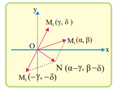 7 Επίσης, η διαφορά (α + βi) (γ + δi) = (α γ) + (β δ)i παριστάνεται με το σημείο N(α γ, β δ).