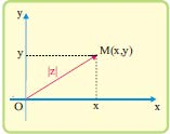 9 =(α + γ) (β + δ)i = (α βi) + (γ δi) = +. Οι παραπάνω ιδιότητες και 3 ισχύουν και για περισσότερους από δυο μιγαδικούς αριθμούς. Είναι δηλαδή: + +...+ ν = + +...+ ν... ν =... ν Ιδιαίτερα, αν είναι = =.