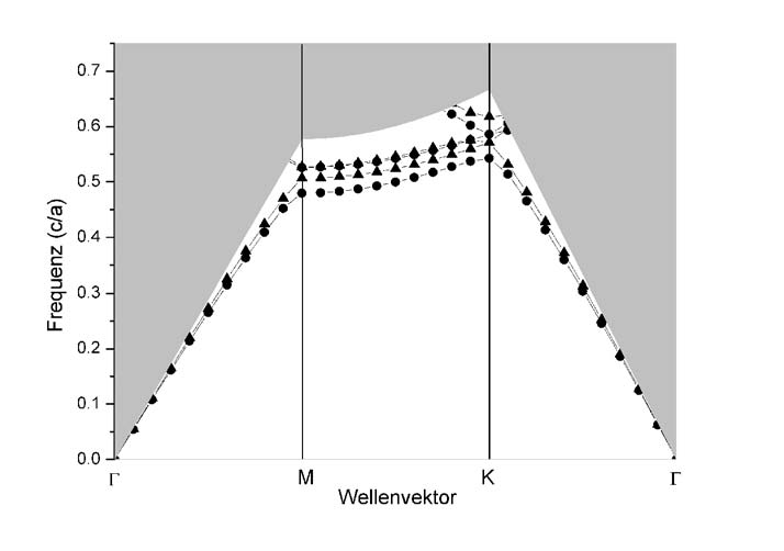 Α5 ( ) / Ε 8 +Α Ε 8 6Α. ( 0, % ( % + Α / % # Α 0 1 3 + 9 /. 3..3 (!.3 9 7 & + +2 ) 3 ):3 ( ;.